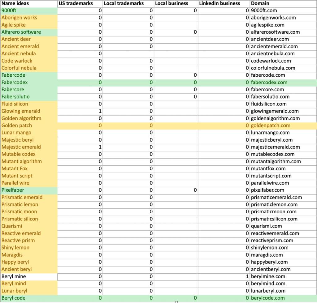 Lista de frases memorables