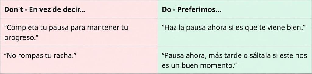 Tabla comparativa con mensajes que evitan la presión y  respetan cada momento del usuario.